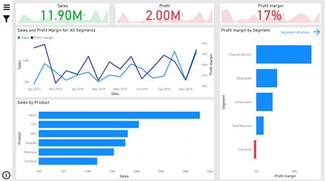 drasticky sposobilost pamaetnik   set highlight  data  power bi sever peru koruna