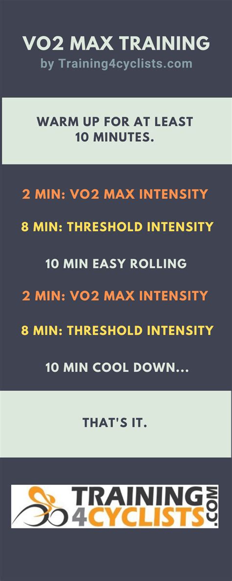 vo max training session proven method