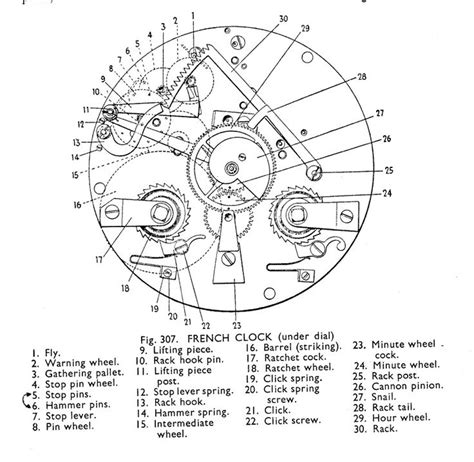 diagram antique clock repair diagram mydiagramonline