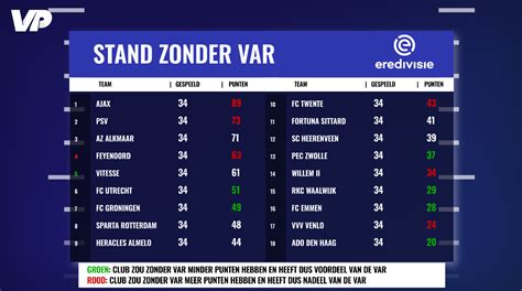 finale play offs eredivisie feyenoord fc utrecht finale play  eredivisie  youtube