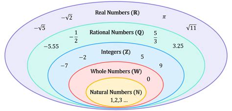 rational numbers national  mathematics national