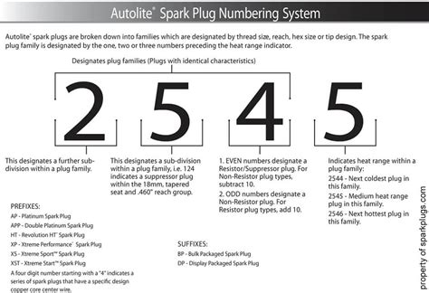 autolite spark plug chart wwwinf inetcom
