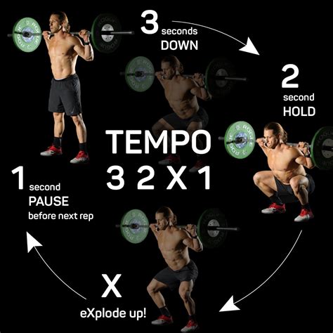 tempo     digit numbers    functional bodybuilding