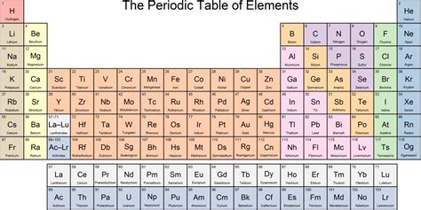 periodic table  names  atomic mass  number dynamic periodic table  elements