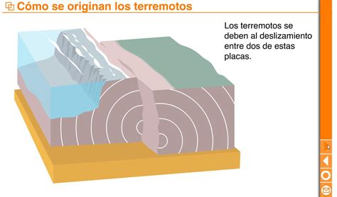 Origen De Un Terremoto Recurso Educativo 41121 Tiching