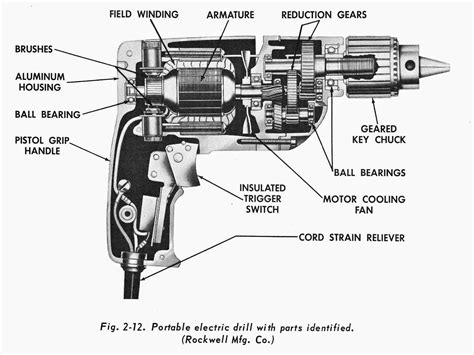 electric drill  cross section mechanicstips