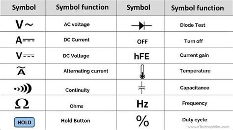 multimeter symbols meaning function  usage