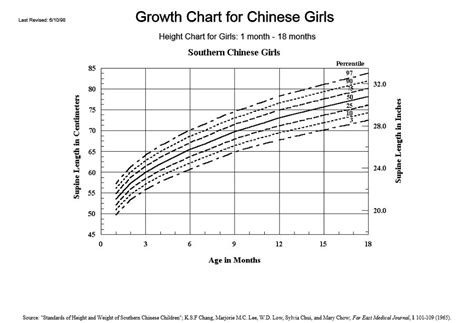 asian girl growth chart hot porno