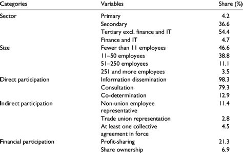 description   sample  table