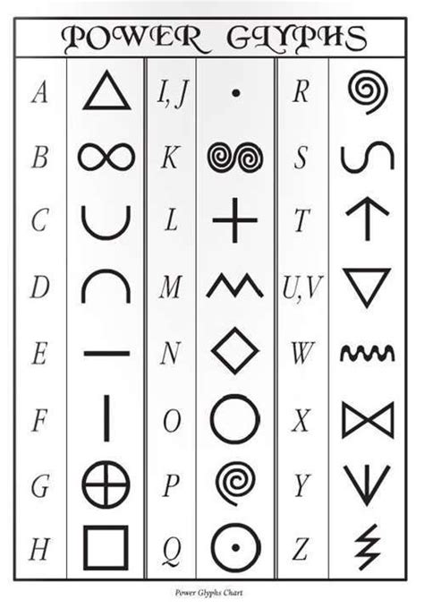 image result  glyphs meaning fonts glyphs glyphs symbols alphabet symbols