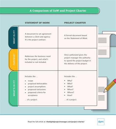 sample write  project charter howto guide examples template project