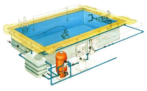 image result   flow swimming pool piscinas