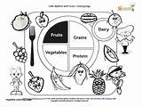 Plate Coloring Food Myplate Pages Kids Nutrition Sheet Fruit Printable Fruits Color Para Colorear Teaching Healthy Foods Education Printables Piramide sketch template