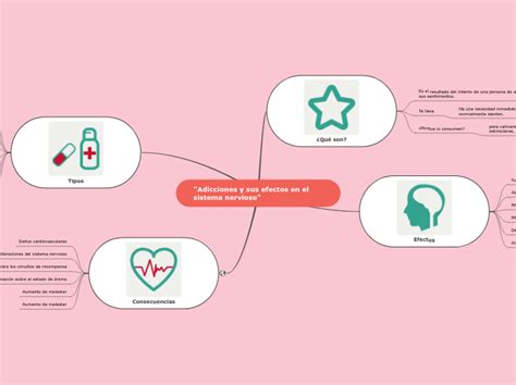 Mapa Mental De Adicciones