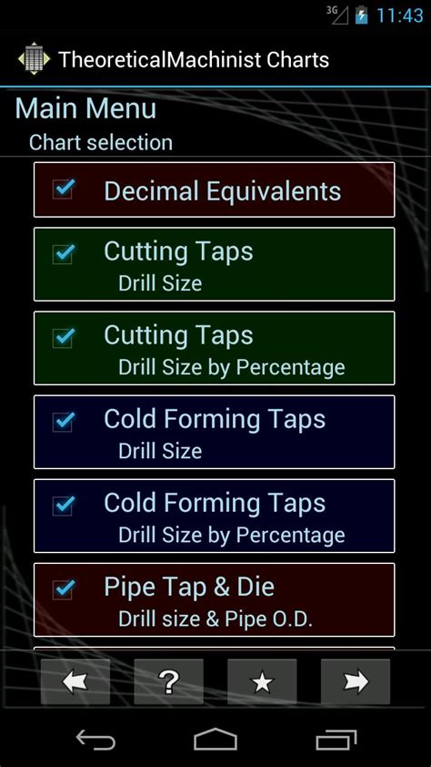 theoretical machinist charts latest version   android