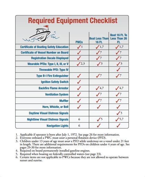 equipment checklists sample templates