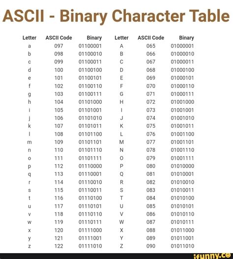 ascii binary character table letter ascii code letter vrogueco