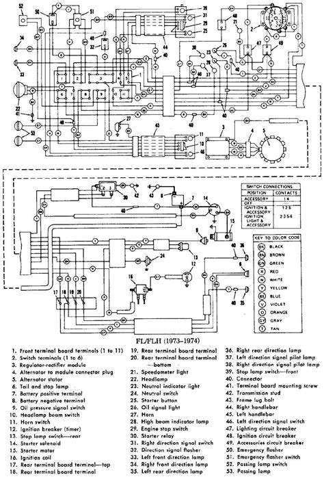 harley davidson fl flh   motorcycle electrical wiring diagram   wiring diagrams