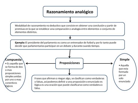 Mapa Conceptual Argumentacion Y Tipos De Argumento Images Porn Sex My