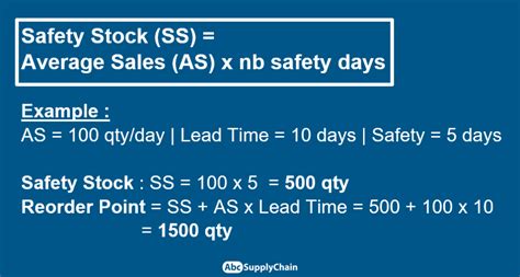 safety stock formulas  excel abcsupplychain