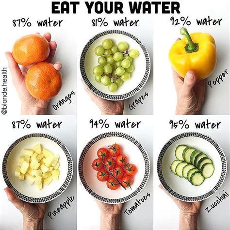 eat your water do you struggle to drink your 2 3 litres of water per day then incorporating