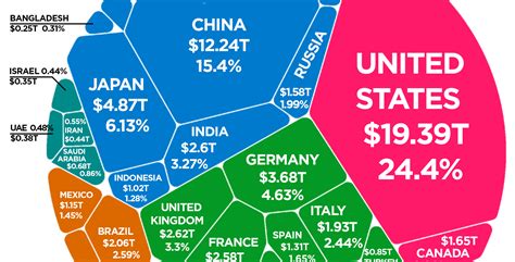 trillion world economy   chart