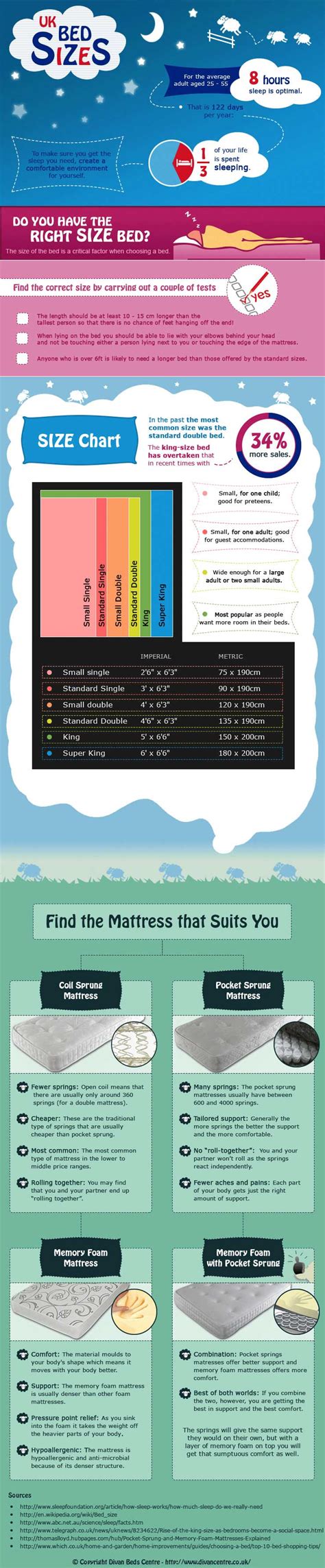 uk beds sizes infographic