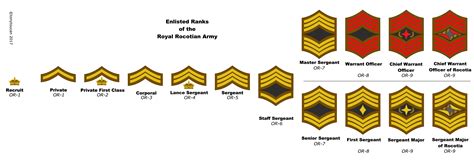 rra enlisted ranks [v 3] by tonytoucan on deviantart