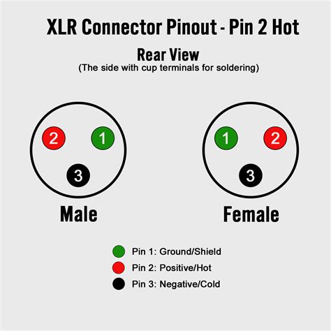 wiring diagram xlr mixedrace couples