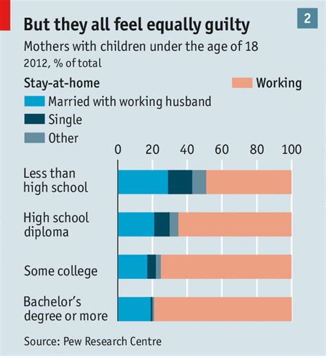 the return of the stay at home mother the economist