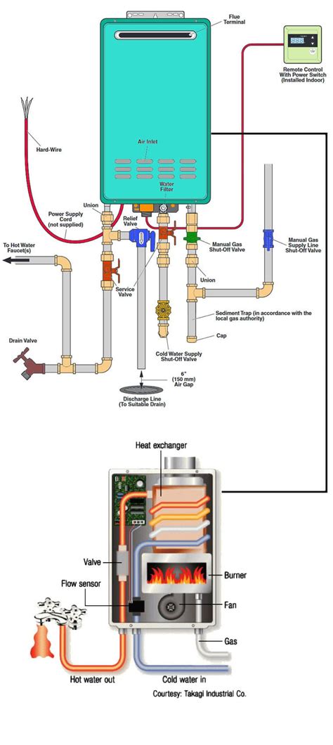 tankless water heater works akbs home improvement tips