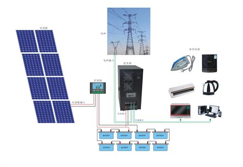 complete   solar panel systems real time quotes  sale prices okordercom