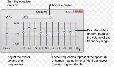 equalization sound bass treble frequency png xpx equalization apple area audio