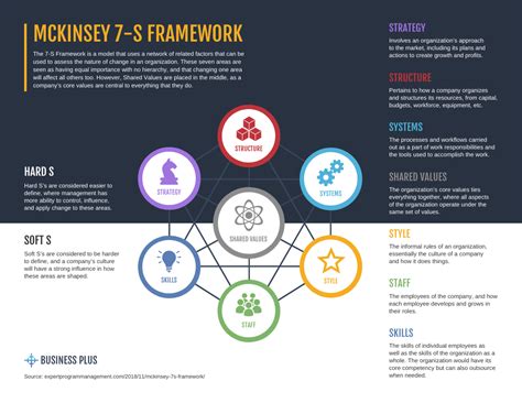 mckinsey  framework mind map venngage