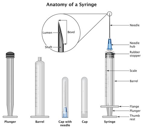 syringe labeled parts