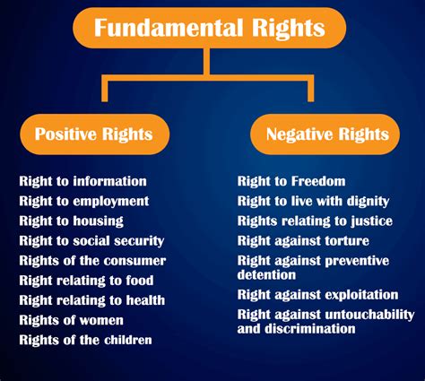 fundamental rights part  upsc notes edurev