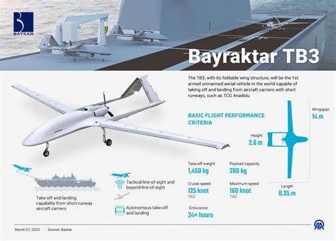 baykar technology major tech event teknofest  exhibit  turkish armed drone tb