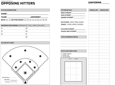 printable baseball hitting charts