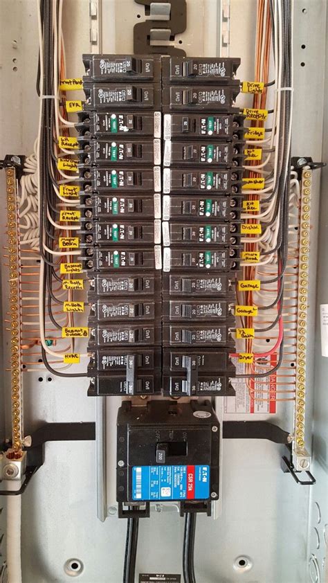 electrical house wiring diagram panel electrical wiring subpanel construction electric panels