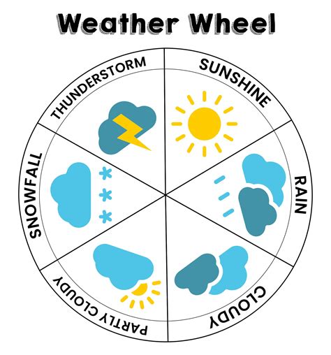 printable weather wheel     printablee