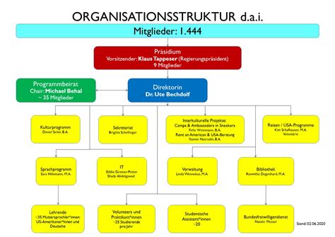 organigramm dai deutsch amerikanisches institut tuebingen