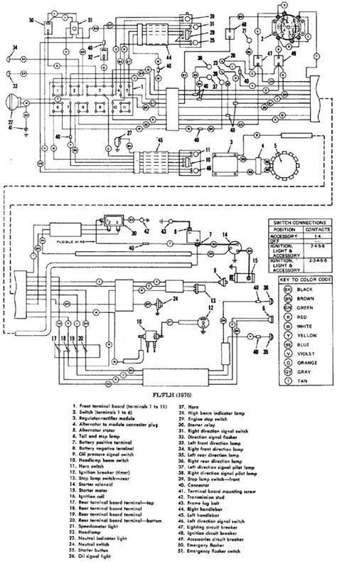 harley handlebar wiring harness diagram wiring diagram harley handlebar wiring diagram
