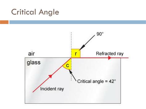 total internal reflection powerpoint    id