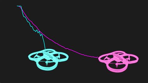 theory  drones   distances   eye mavlab