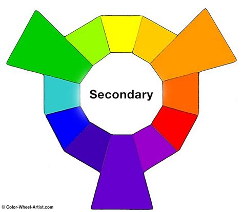 primary colors secondary colors tertiary colors whats  difference find   color