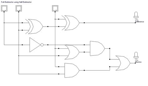 adder full adder  subtractor full subtractor