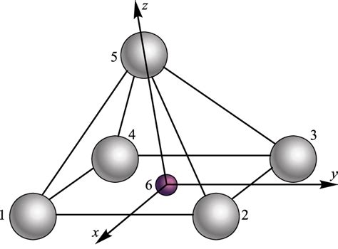 pyramidal complex ml   scientific diagram