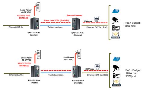 installing ip cameras    meters   closest network