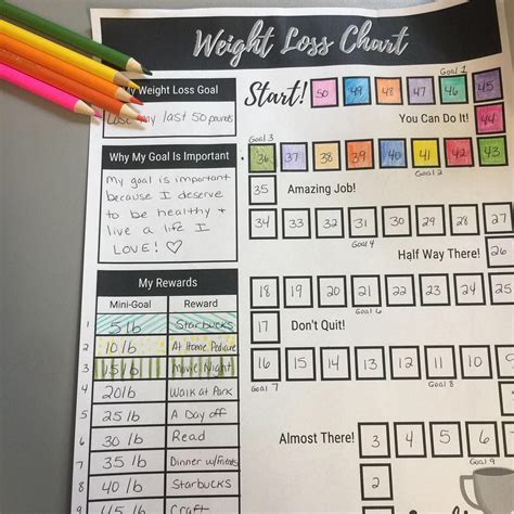 famous weight loss chart ideas references