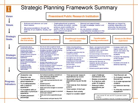strategic business plan  template powerpoint  hr  strategy